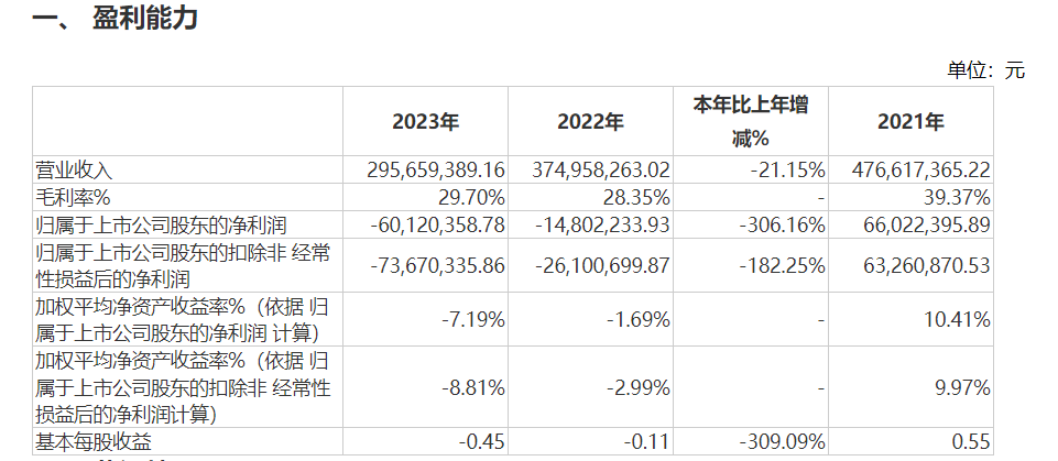 图片开头:财报截图