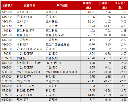 数据起原:博时基金、Wind 数据结果日历2024.04.22